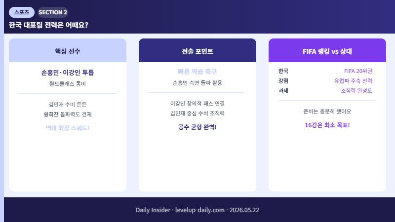 한국 대표팀 전력 분석 및 핵심 선수