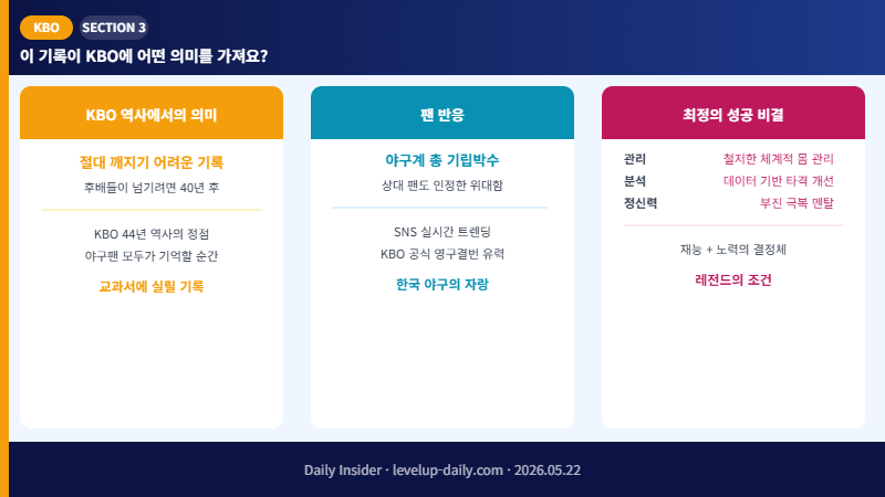 최정 기록의 KBO 역사적 의미