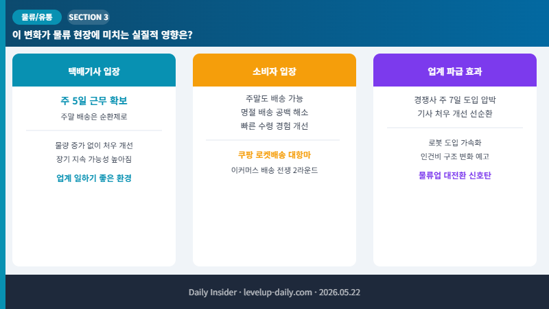 CJ대한통운 물류 혁신이 현장에 미치는 영향