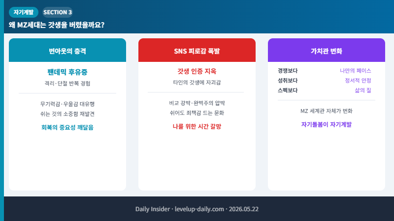 MZ가 갓생을 버린 이유