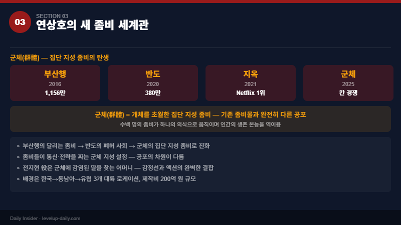 전지현 군체 연상호 감독 새 좀비 세계관