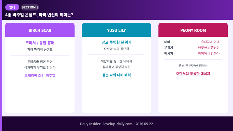 르세라핌 4종 비주얼 콘셉트
