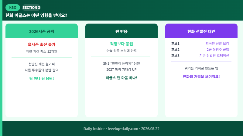 한화 이글스 영향 및 팬 반응