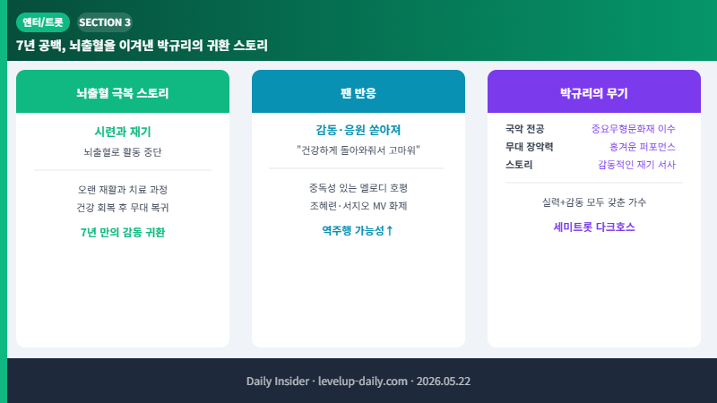 박규리 뇌출혈 극복 귀환 스토리