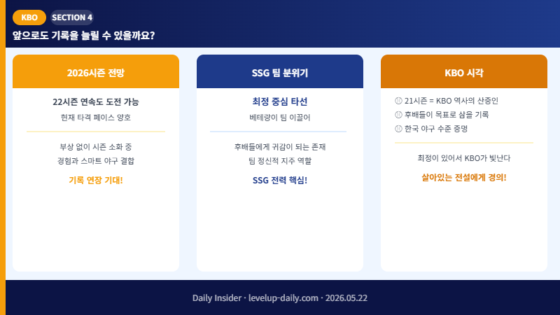 최정 향후 전망과 SSG 팀 분위기