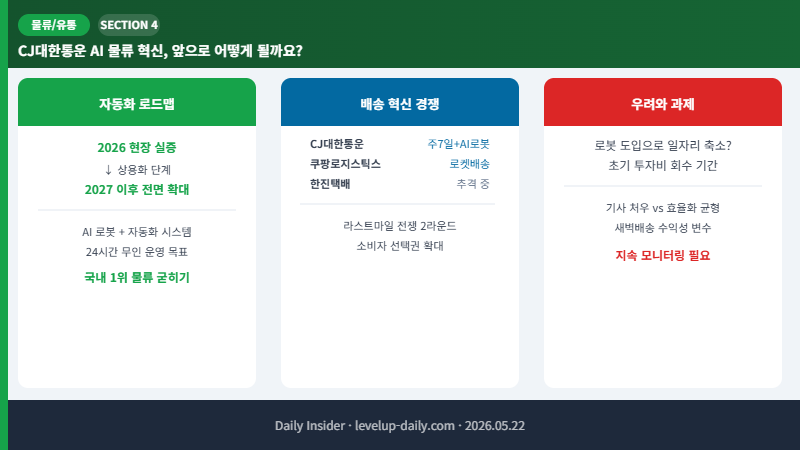 CJ대한통운 AI 물류 혁신 미래 전망