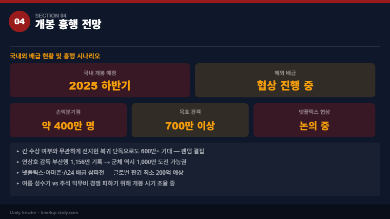전지현 군체 개봉 시기 흥행 전망