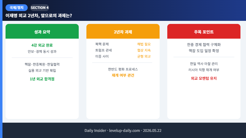 이재명 외교 2년차 과제 전망