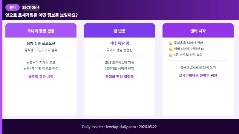 르세라핌 향후 행보와 팬 반응