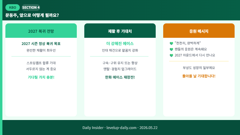 문동주 복귀 전망 및 응원 메시지