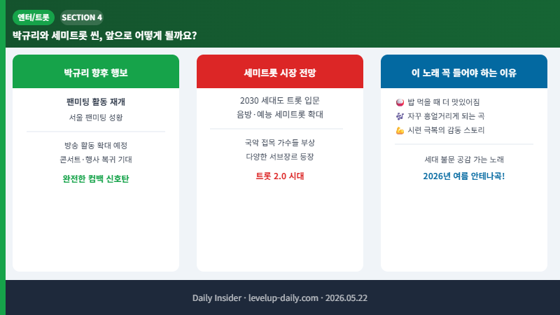 세미트롯 전망
