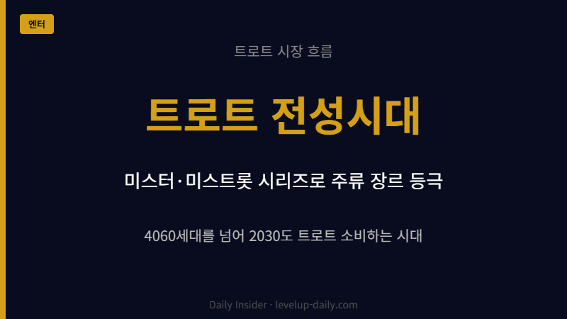 트로트 시장 흐름 미스터트롯 시리즈 전성시대