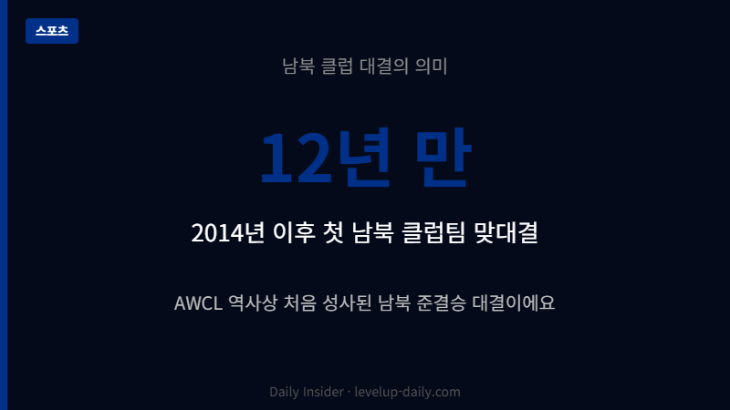 수원FC vs 북한 내고향 12년 만의 남북 클럽 대결