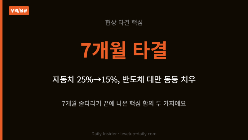 한미 관세협상 타결 7개월 협상 핵심 합의