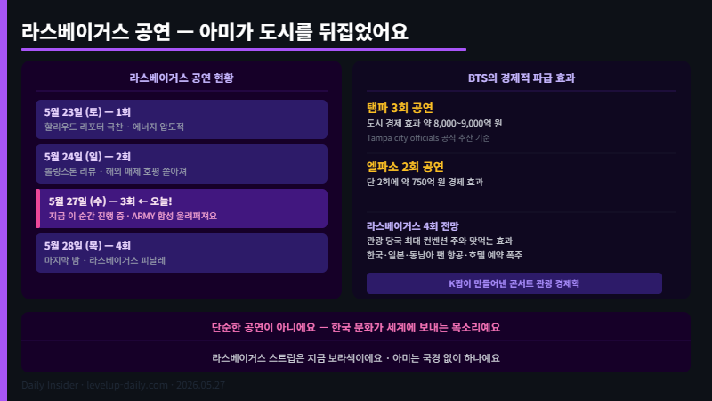 BTS 월드투어 ARIRANG BTS 라스베이거스 공연 일정 및 경제 파급 효과