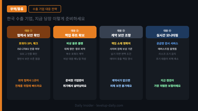 물류 사이버 공격 공급망 수출기업 4가지 대응 전략 인포그래픽