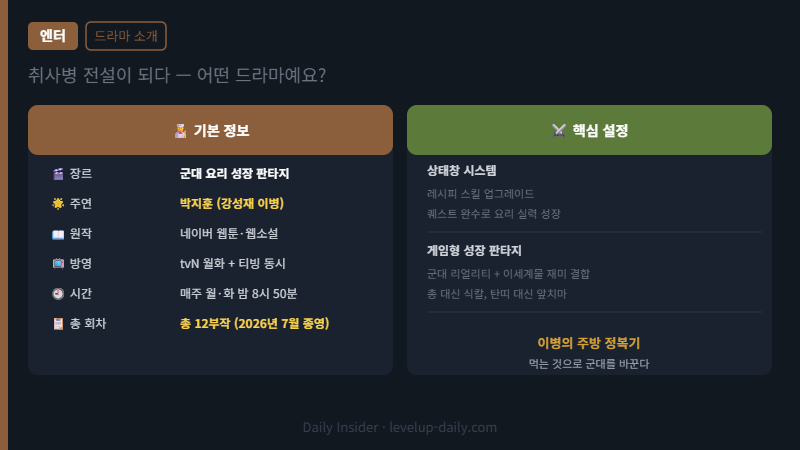 취사병 전설이 되다 드라마 소개 — 박지훈 주연, tvN 월화, 총 12부작