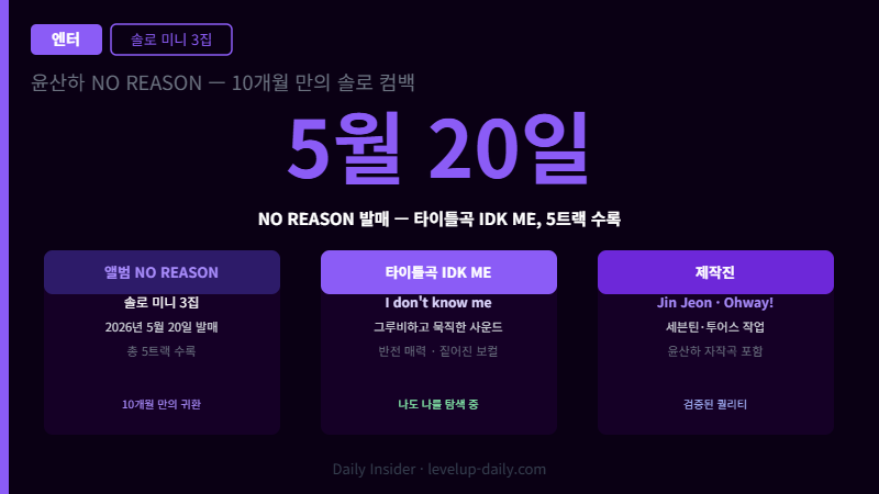 윤산하 NO REASON 미니 3집 — 2026년 5월 20일 발매