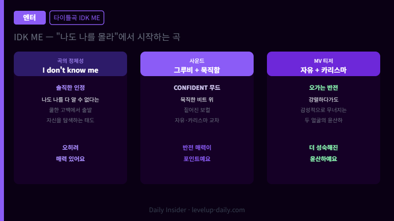윤산하 IDK ME 타이틀곡 — I dont know me 솔직한 인정