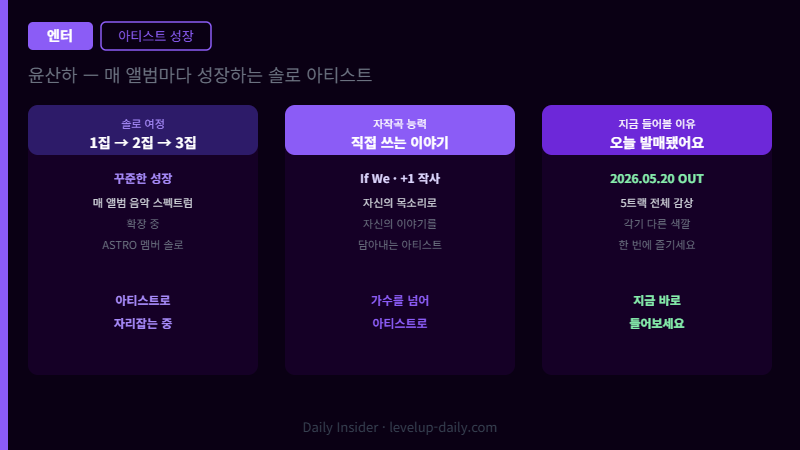윤산하 솔로 아티스트 성장 — 1집 2집 3집 꾸준한 음악 스펙트럼 확장