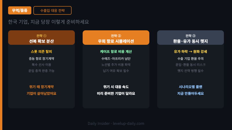 이란 종전 호르무즈 해상운임 수출입 대응 전략 인포그래픽