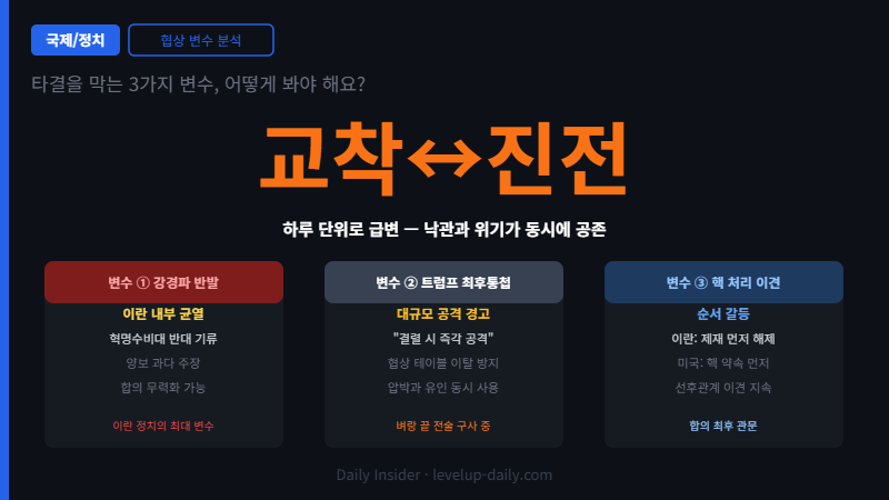 미국 이란 종전 협상 변수 강경파 최후통첩 핵처리