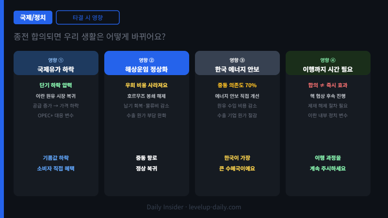 미국 이란 종전 협상 타결 시 한국 영향 유가 해상운임