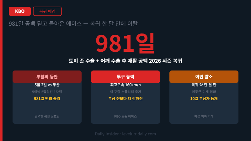 981일 공백 안우진 복귀 배경