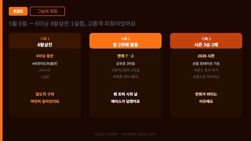 류현진 120승 피칭 기록과 경기 결과