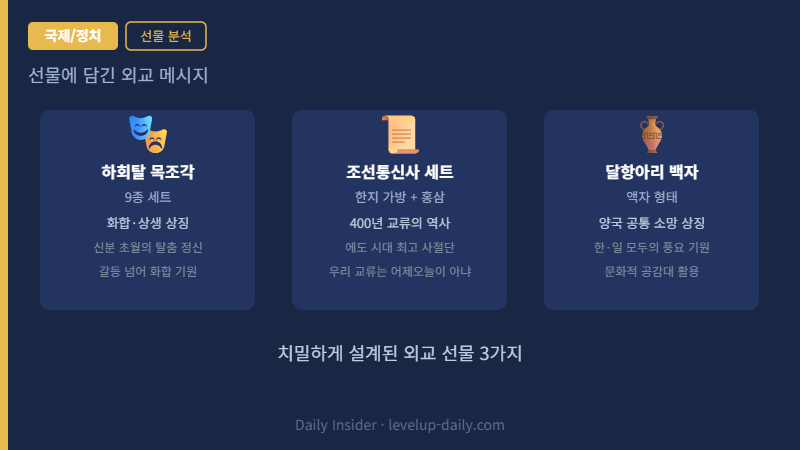 한일정상회담 2026 외교 선물 하회탈 조선통신사