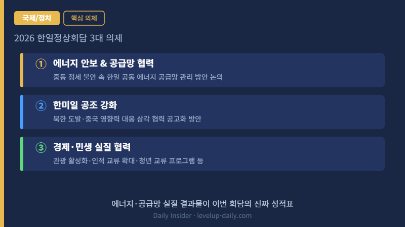 한일정상회담 2026 에너지안보 한미일공조 의제