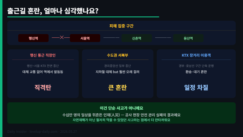 서소문 고가차도 붕괴 서소문 붕괴 출근길 혼란 피해 구간