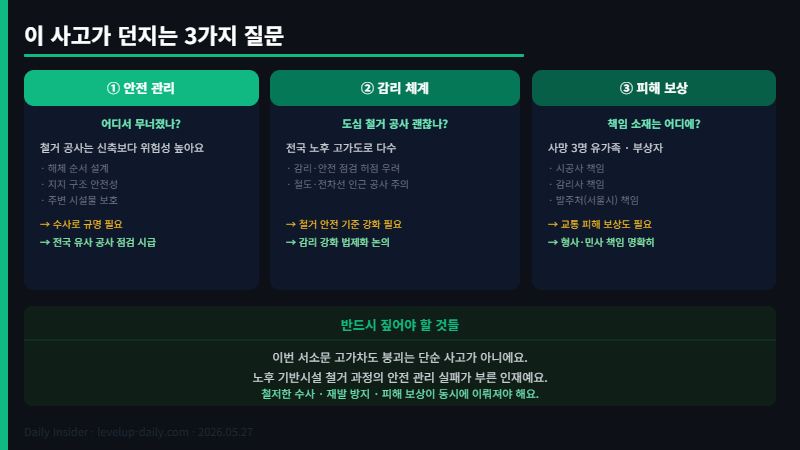 서소문 고가차도 붕괴 서소문 사고가 던지는 3가지 질문