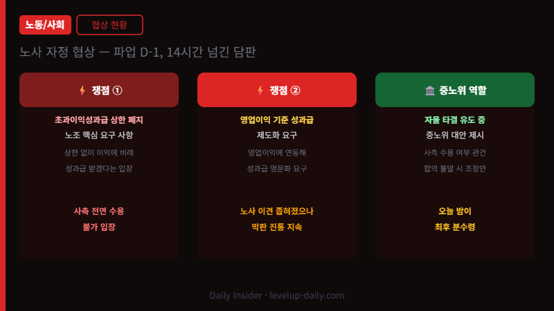 삼성전자 파업 노사 협상 현황 — 쟁점과 중노위 역할
