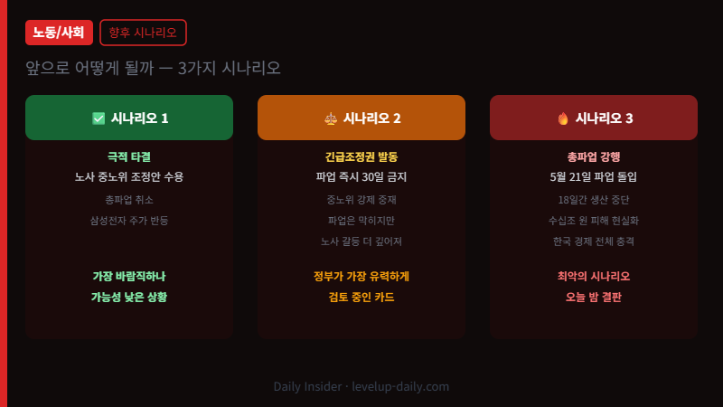 삼성전자 파업 향후 시나리오 3가지