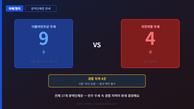 민주당 vs 국민의힘 광역단체장 판세