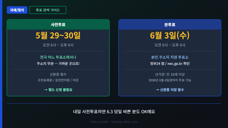 6.3 지방선거 투표 방법 완벽 가이드