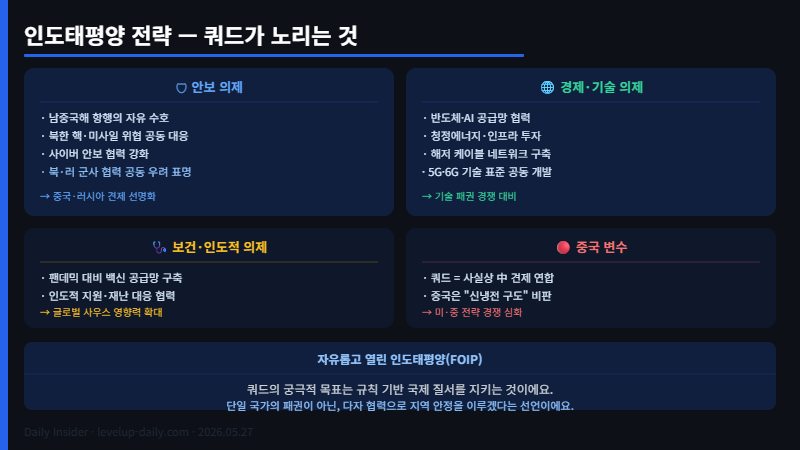 쿼드 뉴델리 회의 인도태평양 전략 쿼드 핵심 의제