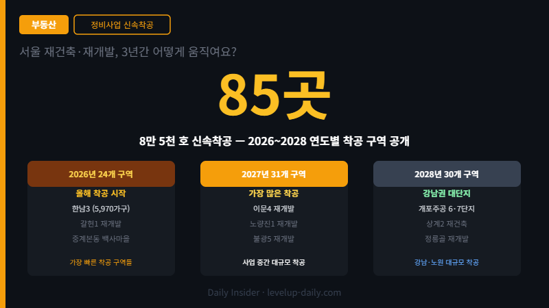 서울 재건축 재개발 정비사업 85개 구역 신속착공 계획