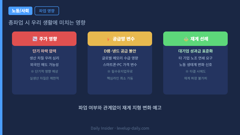 삼성전자 성과급 2026 총파업 영향 주가 공급망