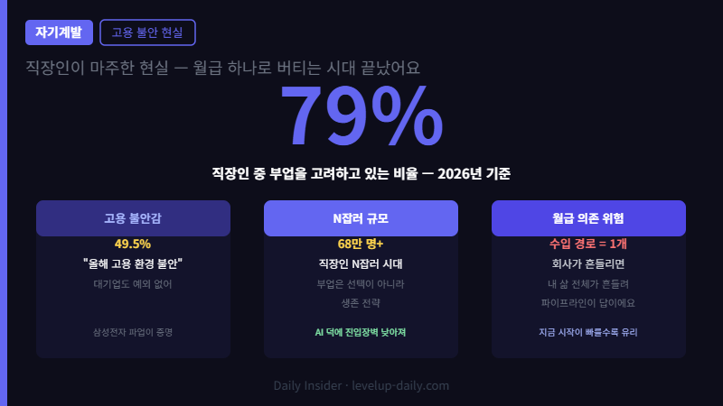 직장인 고용 불안 현실 — 회사 의존 줄이는 법