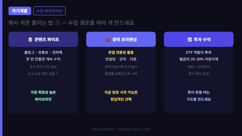 수입 파이프라인 다각화 — 회사 의존 줄이는 법