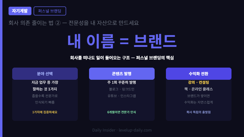 퍼스널 브랜딩으로 회사 의존 줄이는 법