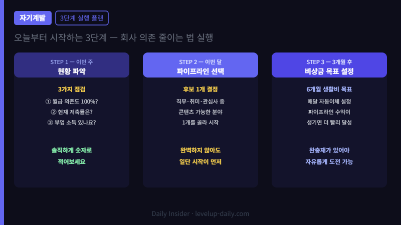 회사 의존 줄이는 법 3단계 실행 플랜