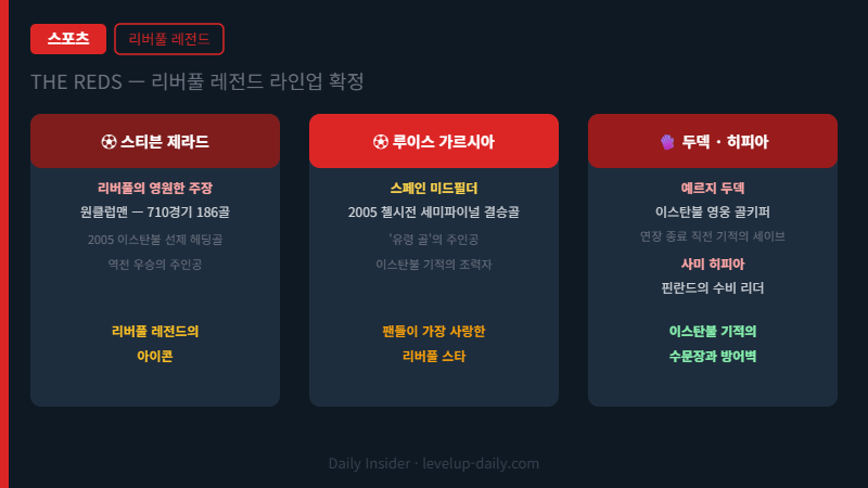 스티븐 제라드 서울 레전드 매치 리버풀 레전드 라인업 — 제라드 가르시아 두덱 히피아