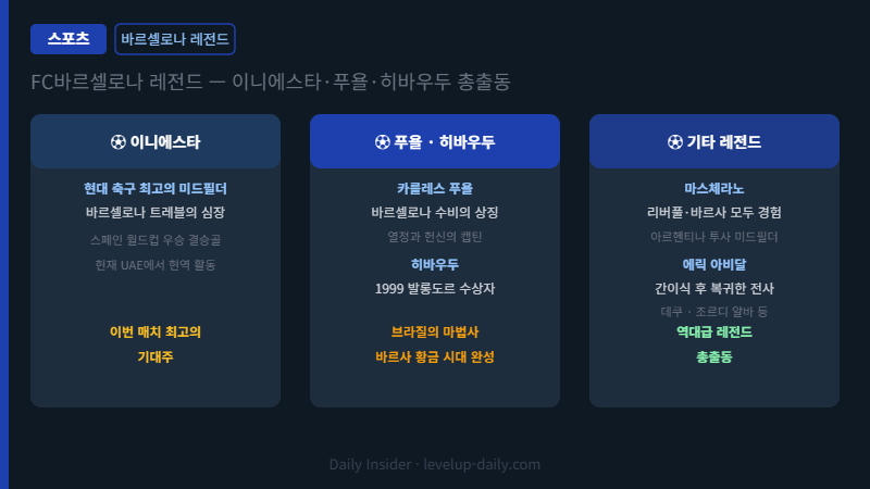 바르셀로나 레전드 라인업 — 이니에스타 푸욜 히바우두 마스체라노 아비달