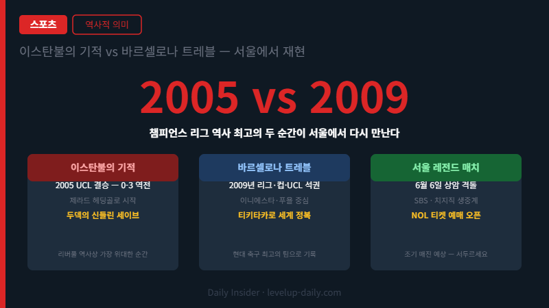 이스탄불의 기적 vs 바르셀로나 트레블 — 2005 vs 2009 서울에서 재현