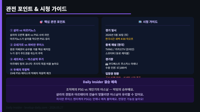 챔피언스리그 결승 UCL 결승 관전 포인트 시청 가이드