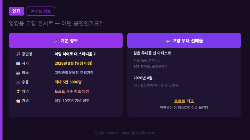 임영웅 고양 콘서트 2026 기본 정보 — 공연명, 장소, 트로트 최초