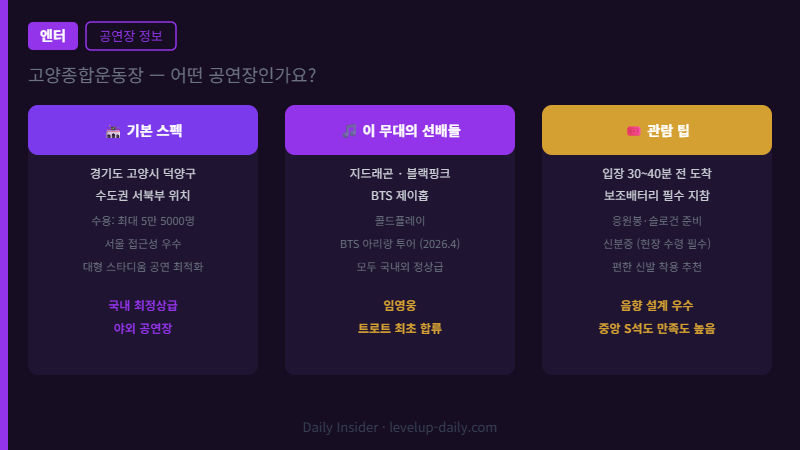 고양종합운동장 정보 — 기본 스펙, 선배 아티스트, 관람 팁